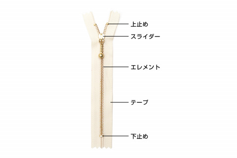 ファスナーの各部位の名称と構造について