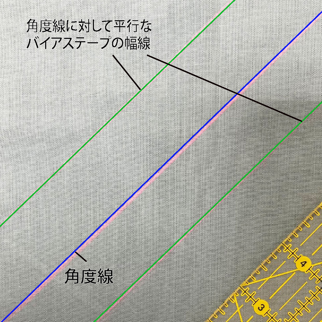 パッチワーク用品】オムニグリッド定規って一体何だろう？？ - 日本