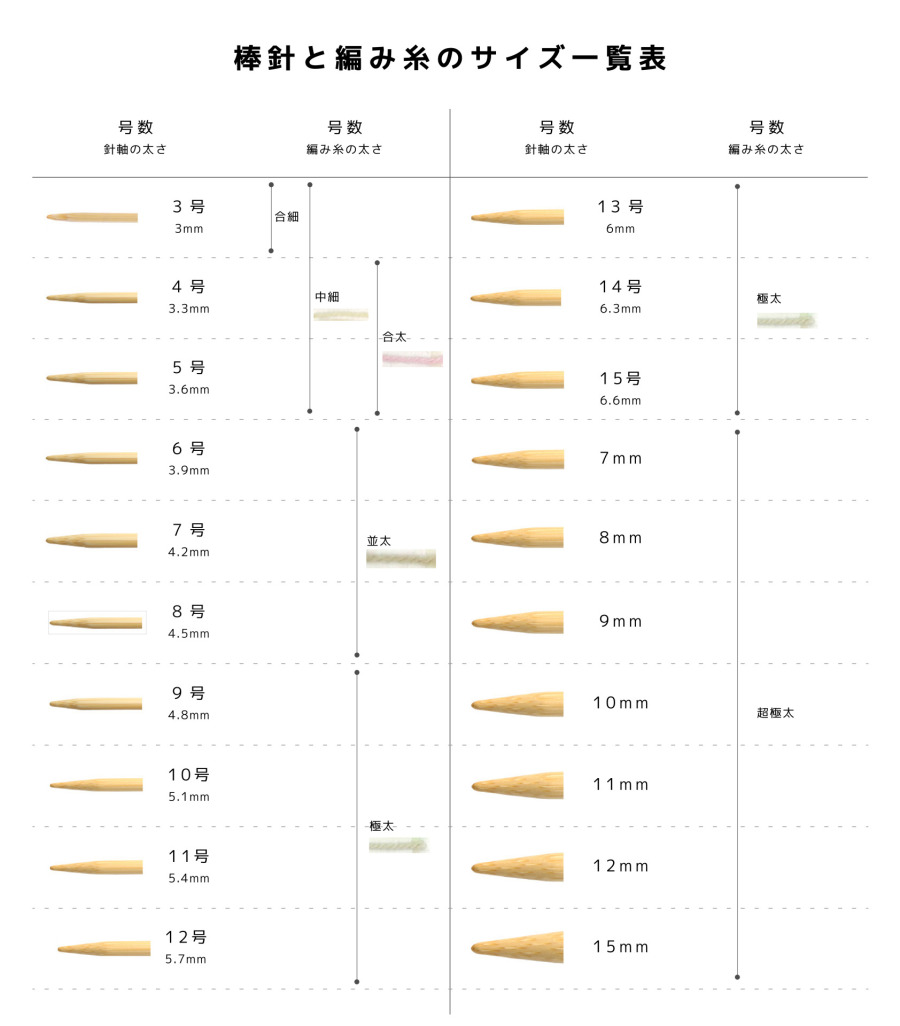 棒針と編み糸のサイズ一覧表