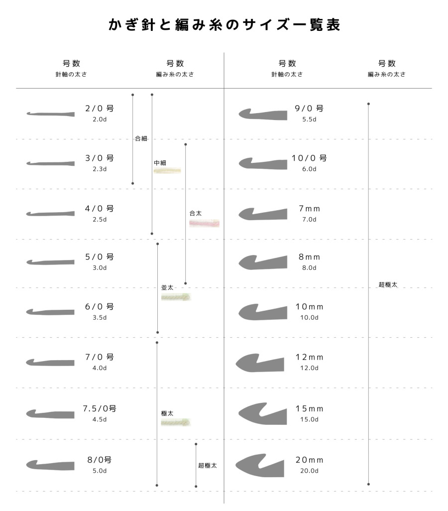 かぎ針と編み糸のサイズ一覧表