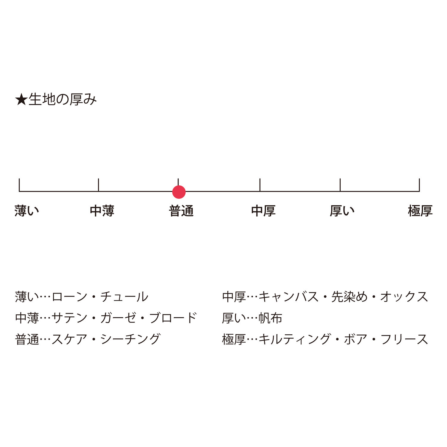 シーチング Caシーチング 綿麻 ｝order用生地見本